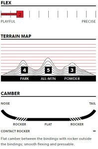 Rome Kids Minishred Snowboard 100