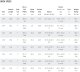Lib Tech T.Rice Orca C2x Snowboard 2026