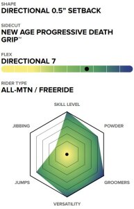 Capita Mega Merc Snowboard 2026