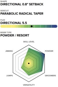 Capita The Navigator Womens Snowboard 2025