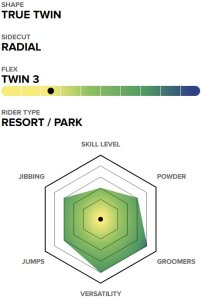 Capita Kids Jess Kimura Mini Snowboard 2026