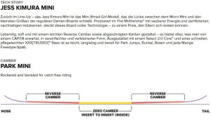 Capita Kids Jess Kimura Mini Snowboard 2026