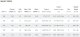 Gnu Womens Velvet C2 Snowboard 2026