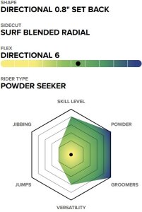Capita Spring Break Powder Glider Snowboard 2026