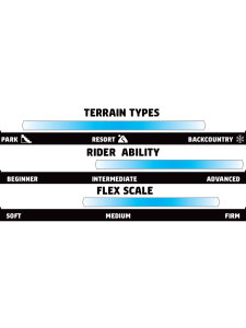 GNU T.R.E. C2x Snowboard 2027