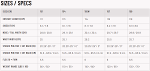 GNU T.R.E. C2x Snowboard 2027
