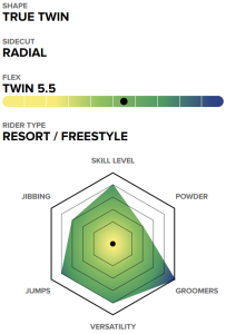 Capita Ultrafear Snowboard 2027