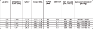 Capita Artemis Womens Snowboard 2027