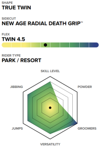 Capita Indoor Survival Snowboard 2027